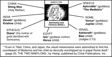 Why Is Mary Crying? Jack Chick’s Gospel Tract About the Virgin Mary Exposed!